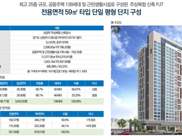 마석역 극동스타클래스 사업안내